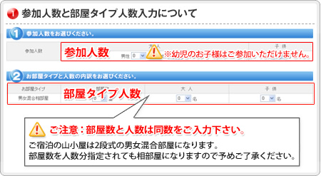 参加人数と部屋タイプ人数入力について