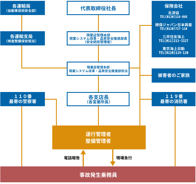 組織図1