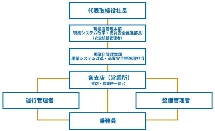 組織図2