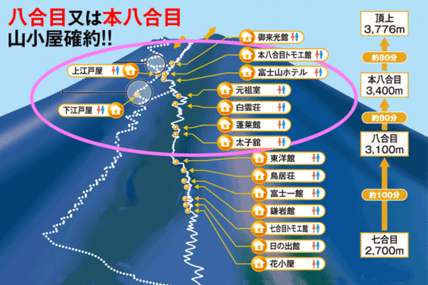 八合目山小屋確約