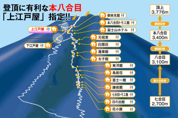 本八合目　胸突江戸屋指定