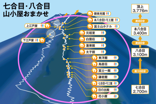 富士山専門山岳ガイド付プラン