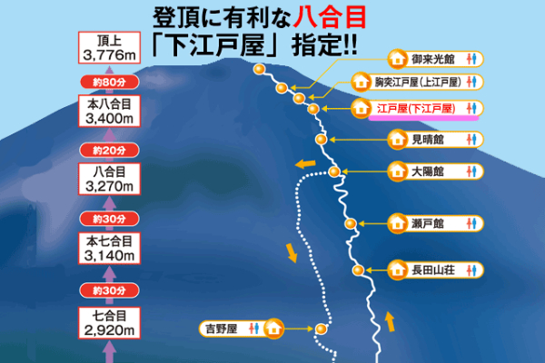 富士山専門山岳ガイド付プラン