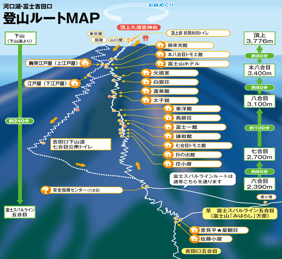 吉田口ルート登山プラン