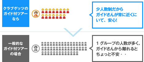 クラブゲッツのガイド付きツアーなら