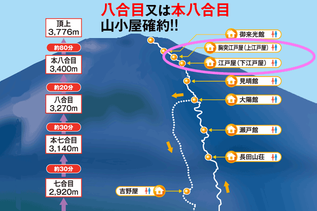 富士山専門山岳ガイド付プラン