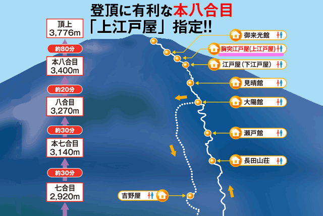 本八合目胸突江戸屋指定