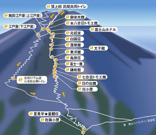 吉田口MAP