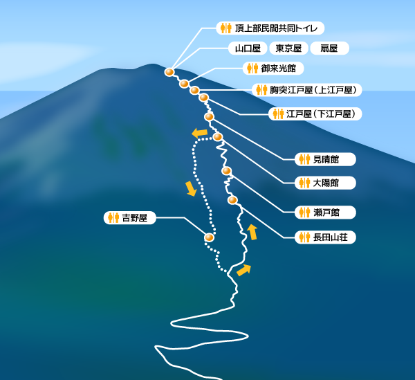 須走口MAP