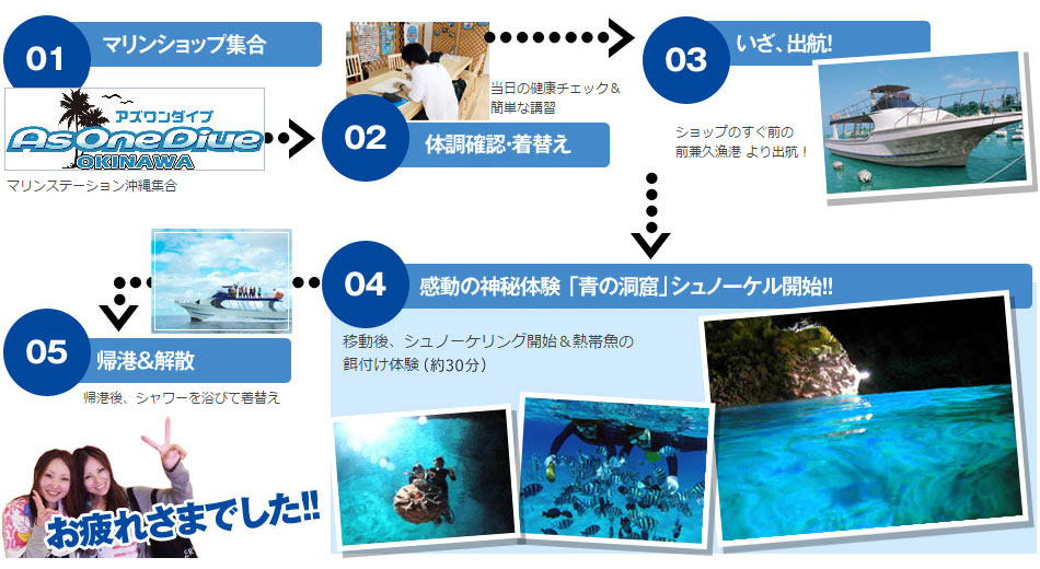 青の洞窟シュノーケルツアー　行程