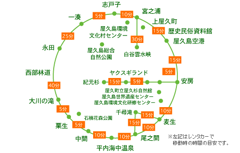 レンタカー利用時の移動時間